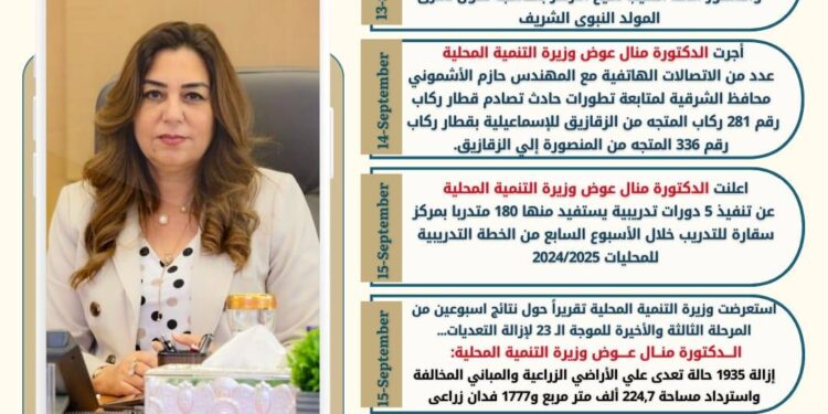 بالإنفوجراف.. الحصاد الاسبوعي لوزارة التنمية المحلية