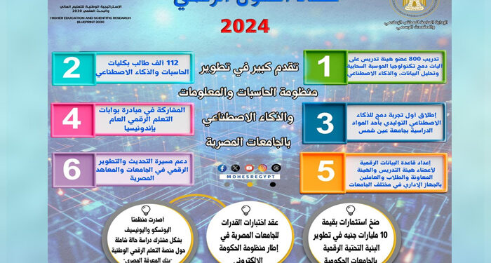 في حصاد 2024 .. خطوات هامة نحو التحول الرقمي بالمنظومة التعليمية