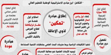 حصاد الإستراتيجية الوطنية للتعليم العالي والبحث العلمي في 2024