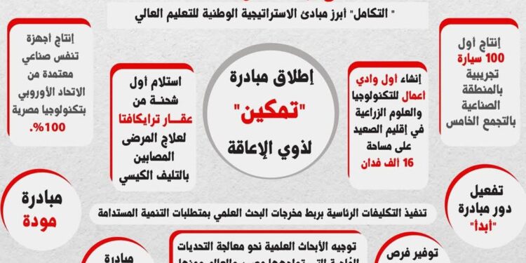 حصاد الإستراتيجية الوطنية للتعليم العالي والبحث العلمي في 2024