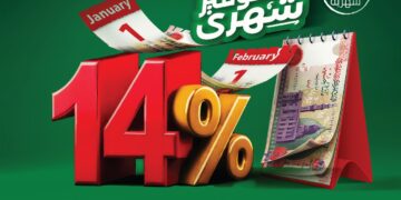 البريد يطلق حساب “سوبر توفير” بفائدة 14% تضاف شهريًا