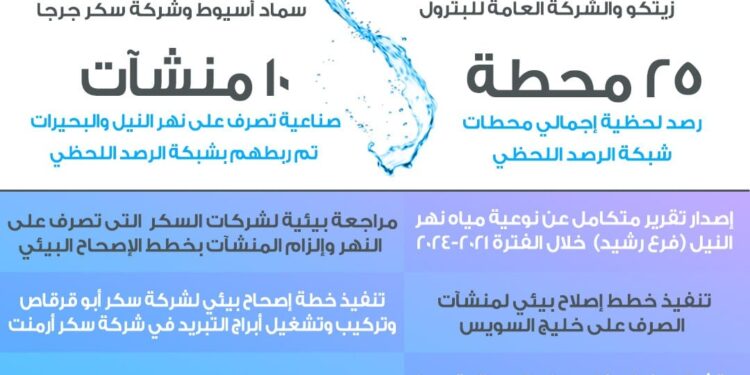 ياسمين فؤاد تستعرض جهود وزارة البيئة لتحسين جودة الهواء ورصد جودة المياه خلال عام 2024