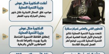 بالإنفوجراف.. الحصاد الأسبوعى لوزارة التنمية المحلية