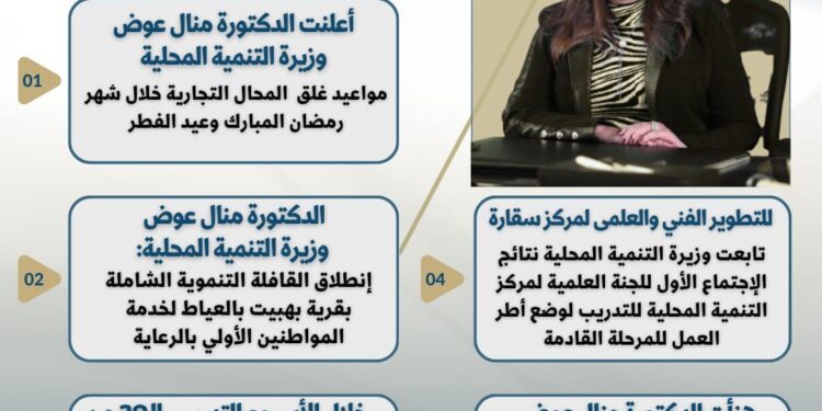 بالإنفوجراف.. الحصاد الأسبوعى لوزارة التنمية المحلية