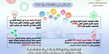 حصاد العام المالي (2024/2025) للتصنيفات الدولية
