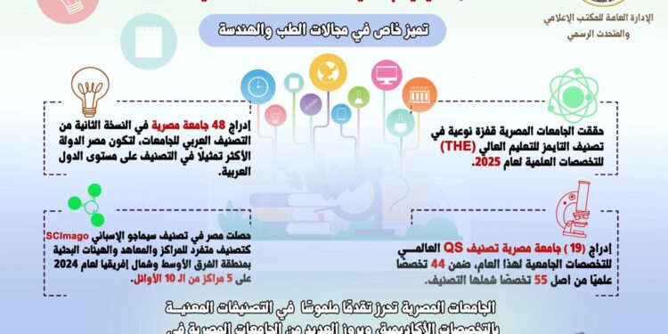 حصاد العام المالي (2024/2025) للتصنيفات الدولية