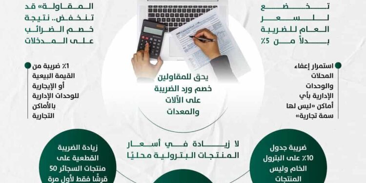«إنفوجراف» حول التعديلات المحدودة فى ضريبة القيمة المضافة