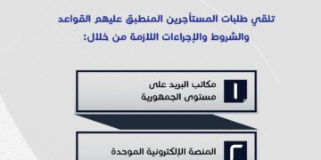 بالإنفوجراف: “الإسكان” توضح كيفية تلقي طلبات المستأجرين المنطبق عليهم قانون “الإيجار القديم”