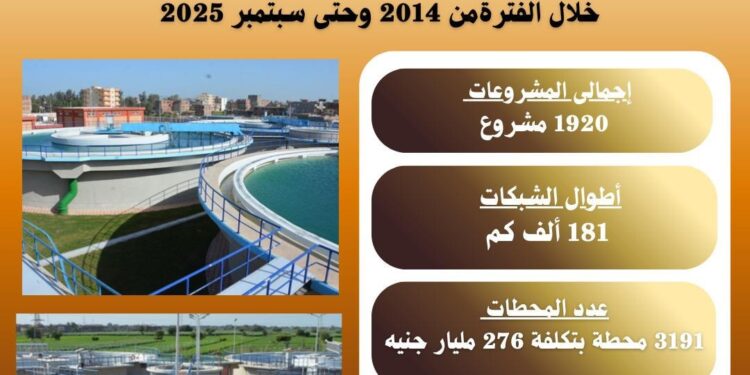 بالصور والأنفوجراف :  مشروعات قومية ضخمة لقطاع المرافق تحقق طفرة غير مسبوقة 