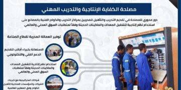 مصلحة الكفاية الإنتاجية تواصل دورها في توفير العمالة المدربة لقطاع الصناعة والاستعانة بخبراء أجانب لتقديم الدعم الفني