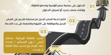 الإسكان تنشر إنفوجراف طريقة التقديم للمستأجرين المخاطبين بالإيجار القديم للحصول على وحدات بديلة