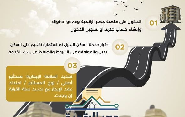 الإسكان تنشر إنفوجراف طريقة التقديم للمستأجرين المخاطبين بالإيجار القديم للحصول على وحدات بديلة