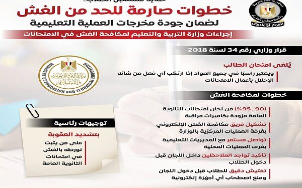 بالإنفوجراف.. خطوات صارمة للحد من الغش بالامتحانات لضمان جودة مخرجات العملية التعليمية