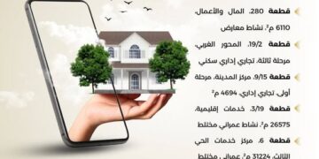 بالإنفوجراف:  وزير الإسكان يُعلن طرح حزمة من الفرص الاستثمارية بمدن العبور والعاشر من رمضان وطيبة الجديدة