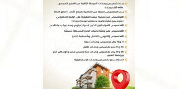 بالإنفوجراف:الإسكان”: غدا.. بدء تخصيص الوحدات السكنية للمرحلة الثانية من الطرح المجمع ٤٠٠ ألف وحدة