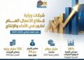 بالإنفوجراف | قطاع الأعمال العام يحقق قفزة تاريخية في الأداء المالي والتشغيلي خلال 2024–2025