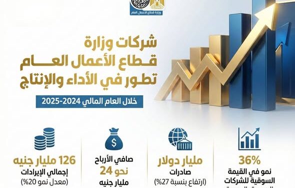 بالإنفوجراف | قطاع الأعمال العام يحقق قفزة تاريخية في الأداء المالي والتشغيلي خلال 2024–2025