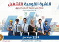 2289 فرصة عمل متنوعة للشباب في 34 شركة خاصة داخل 9 محافظات