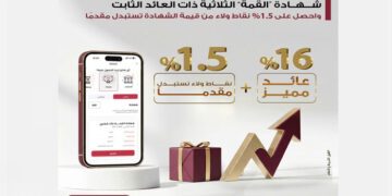 شهادة “القمة” الثلاثية ذات العائد الثابت من بنك مصر تتيح 1.5% نقاط ولاء من قيمة الشهادة تستبدل مقدماً
