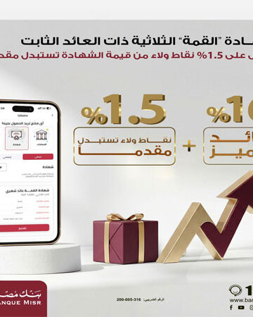 شهادة “القمة” الثلاثية ذات العائد الثابت من بنك مصر تتيح 1.5% نقاط ولاء من قيمة الشهادة تستبدل مقدماً