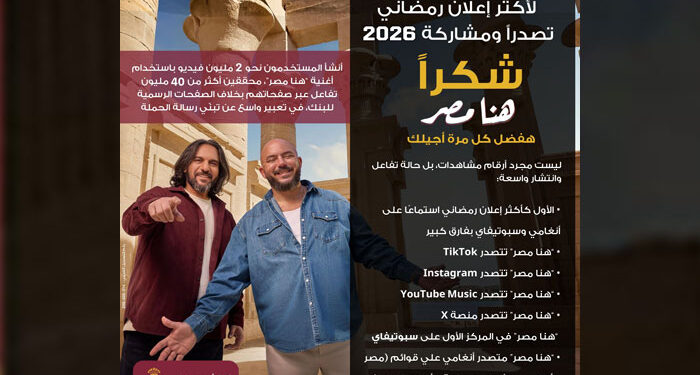 إعلان “هنا مصر” يحصد المركز الأول على Spotify وAnghami، ويصبح الأكثر استماعًا بفارق كبير