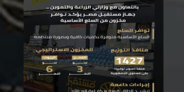  بهاء الغنام: السلع الأساسية متوفرة والمخزون الاستراتيجي آمن لضمان استقرار الأسواق