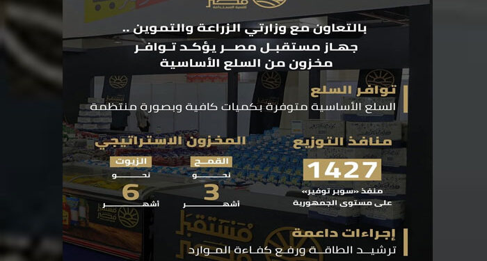  بهاء الغنام: السلع الأساسية متوفرة والمخزون الاستراتيجي آمن لضمان استقرار الأسواق